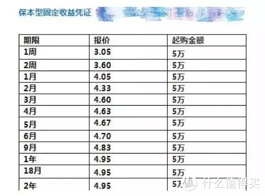 券商收益凭证是什么？