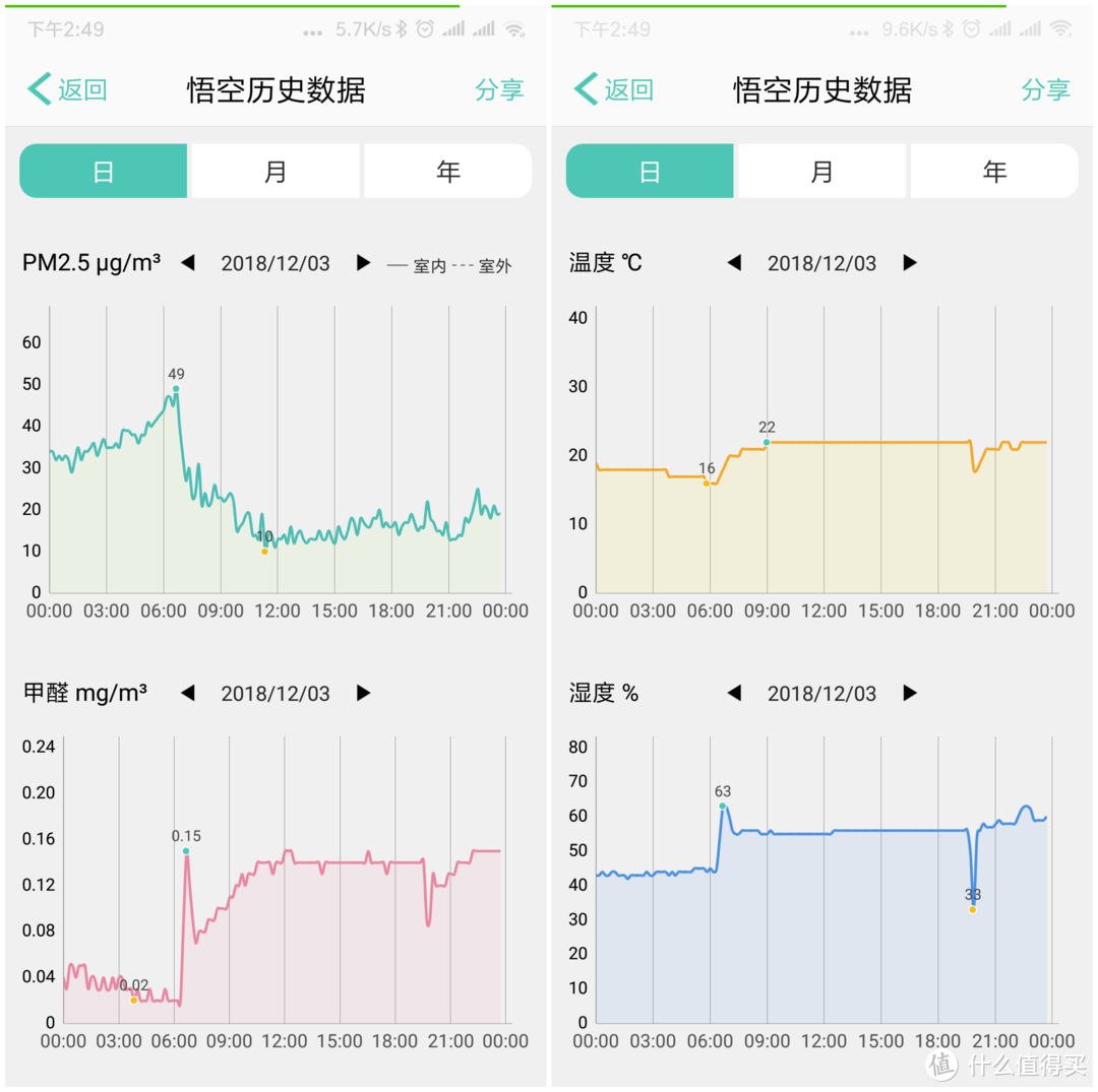 对空气穷根究底，我们很在行——青萍空气检测仪测评