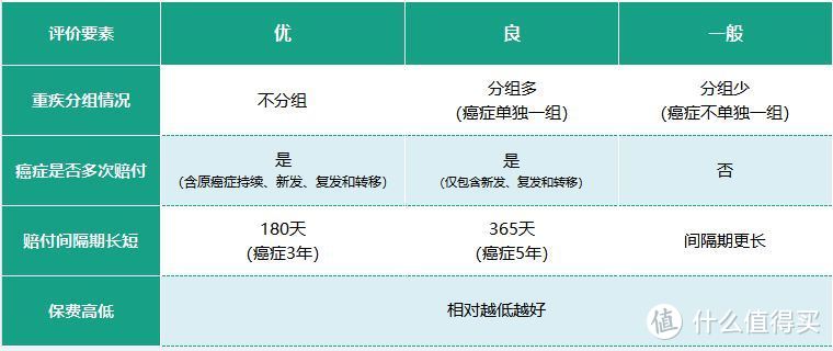 2018年最全面的多次赔付重疾险评测，该怎么买，一文搞懂