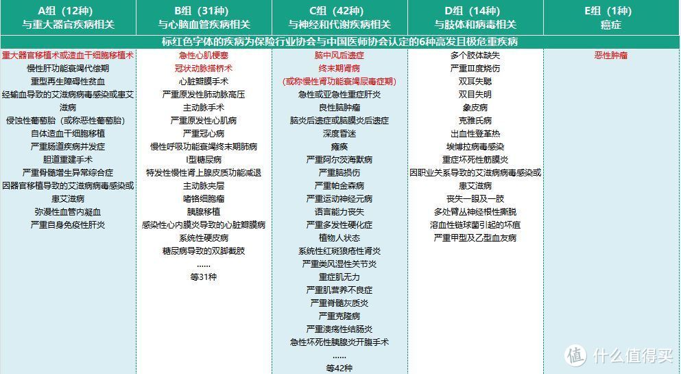 2018年最全面的多次赔付重疾险评测，该怎么买，一文搞懂