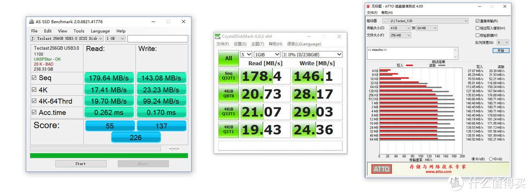 ▲我分别用三款软件测试了一下读与速度，结果差不多，读180M/S左右，写150M/S左右。