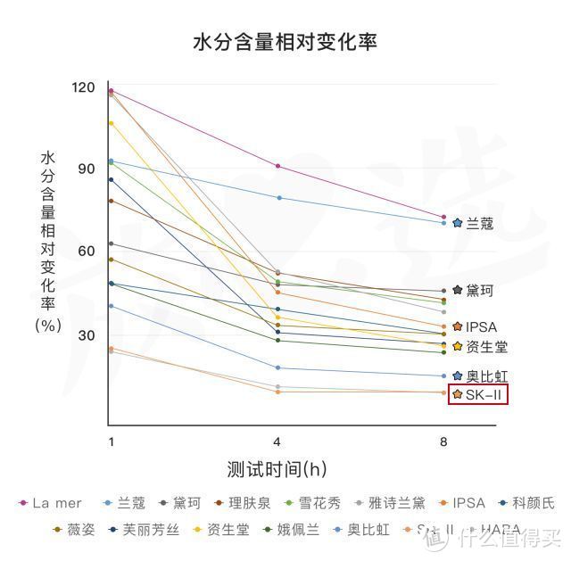 女明星用了它敢素颜，SK-II神仙水值得买吗？中日版本的秘密是？