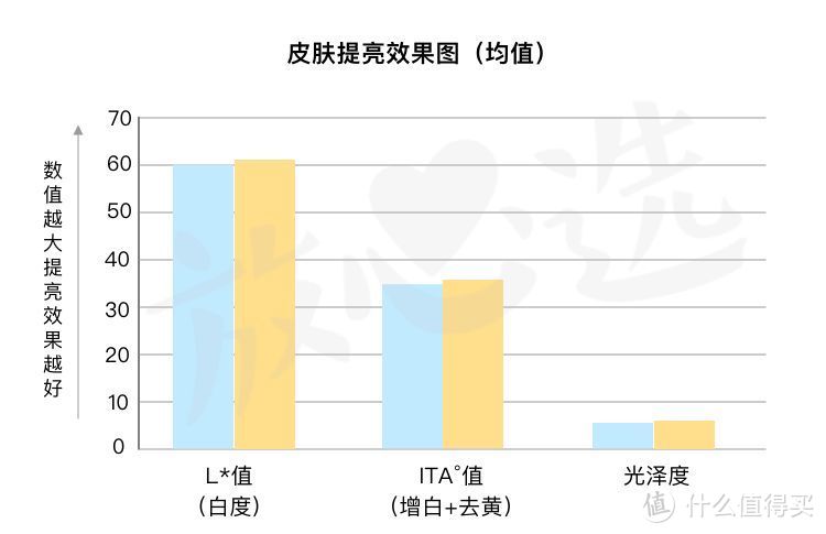 女明星用了它敢素颜，SK-II神仙水值得买吗？中日版本的秘密是？