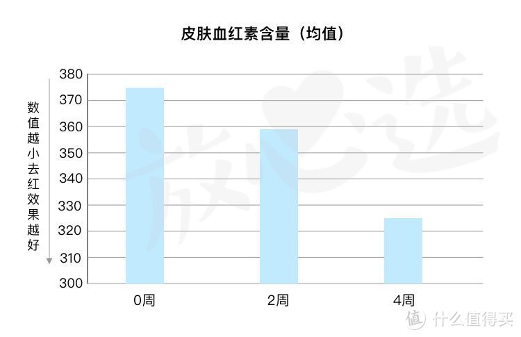 女明星用了它敢素颜，SK-II神仙水值得买吗？中日版本的秘密是？