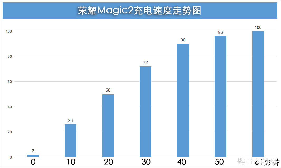 荣耀Magic2深度评测：一部手机竟然可以有这么多黑科技