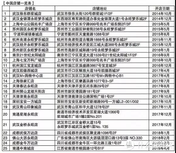 秒掉宜家，排队到死的日本网红家居店NITORI尼达利，真的那么好吗？