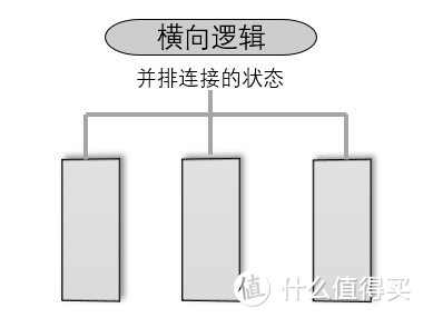 5种框架，掌握精准表达