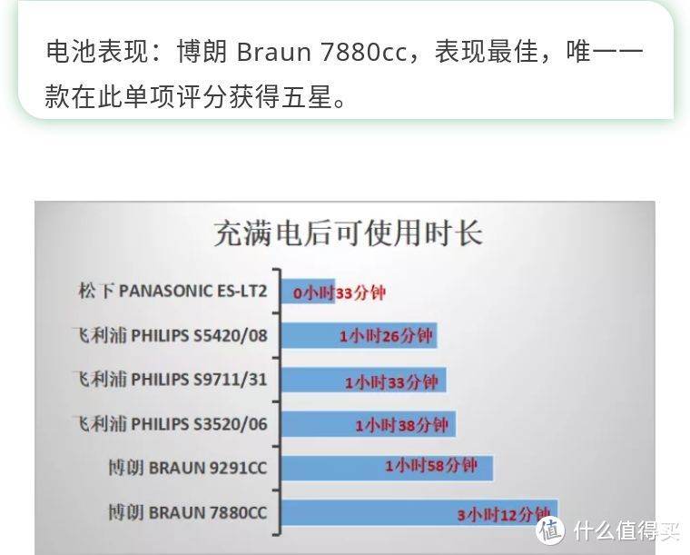 让剃须成为享受，ICRT六款电动剃须刀权威测评