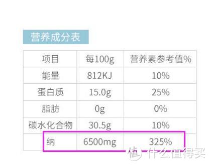 酱油测评：宝宝吃哪种酱油，你真的挑对了吗？这十三款酱油哪种适合宝宝吃？