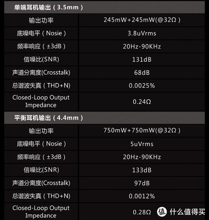 云音乐时代是否还需要一个额外的播放器？一名网易云音乐用户的山灵m5s开箱体验与思考