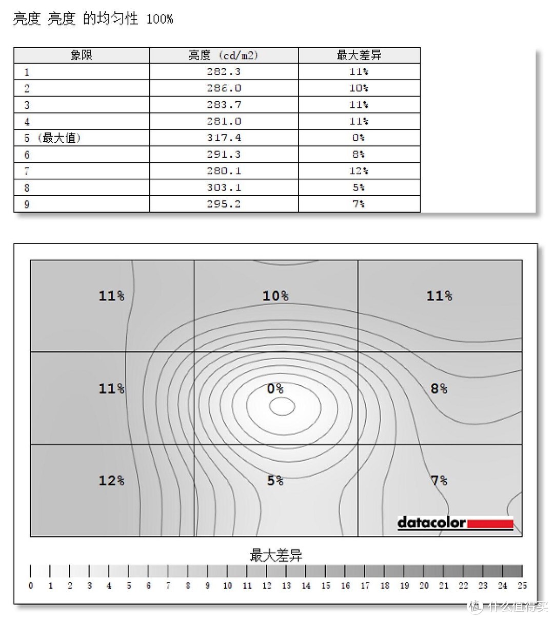 屏幕如此细腻，色彩颇为动人：优派（ViewSonic）VP2768-4K 显示器深度测评