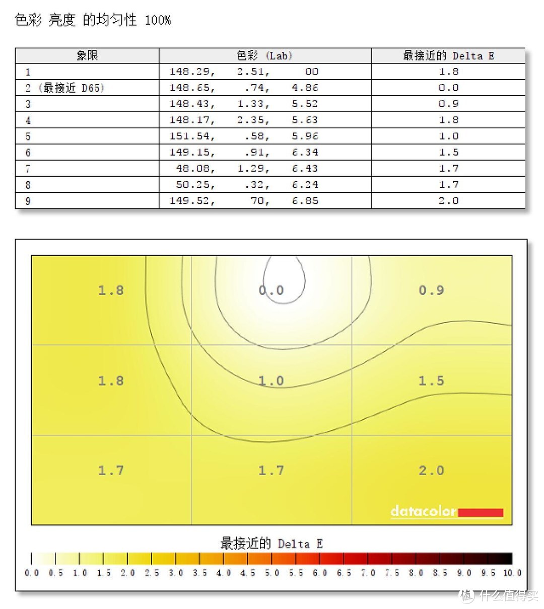 屏幕如此细腻，色彩颇为动人：优派（ViewSonic）VP2768-4K 显示器深度测评