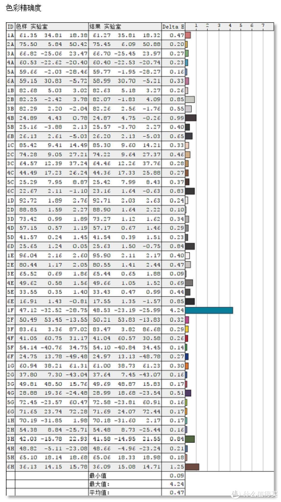 屏幕如此细腻，色彩颇为动人：优派（ViewSonic）VP2768-4K 显示器深度测评