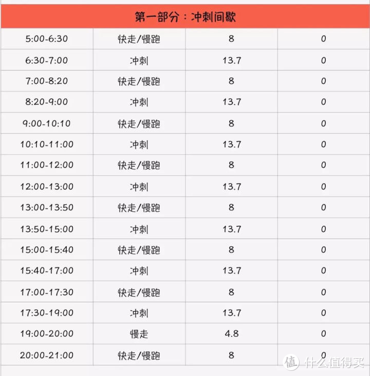 跑步机高效减肥燃脂课程在这里