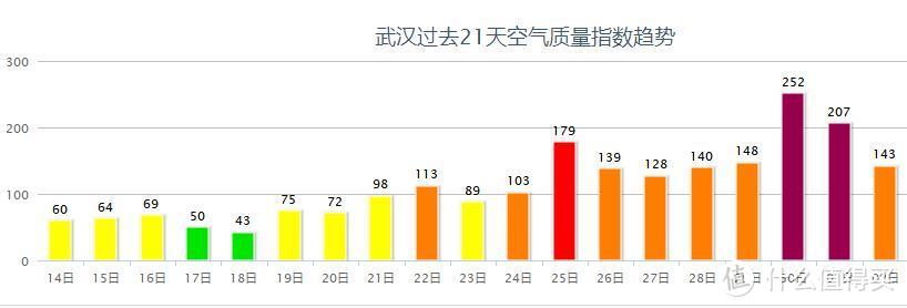 装修前没规划新风系统，不用怕！AIRMX新风机帮你改善空气质量