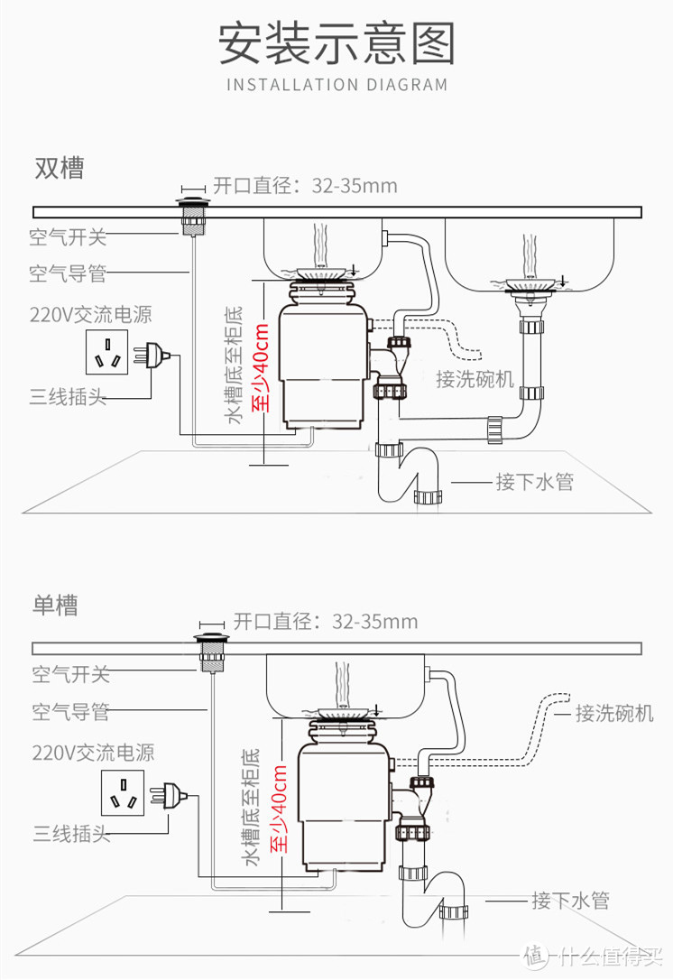 一文搞定“要不要购买垃圾处理器” — 一站式厨余垃圾解决方案 爱适易 E100 垃圾处理器使用体验