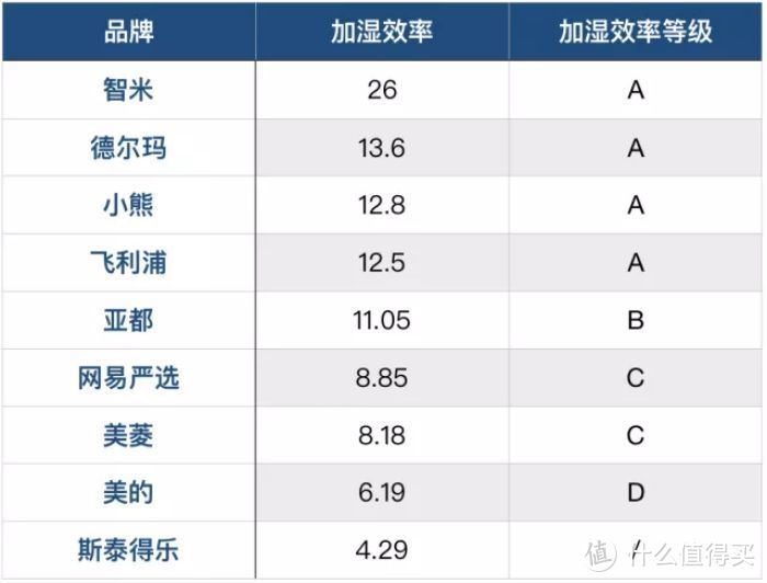 连着测评了9台千元内的加湿器，我仿佛在热带雨林生活了两个星期