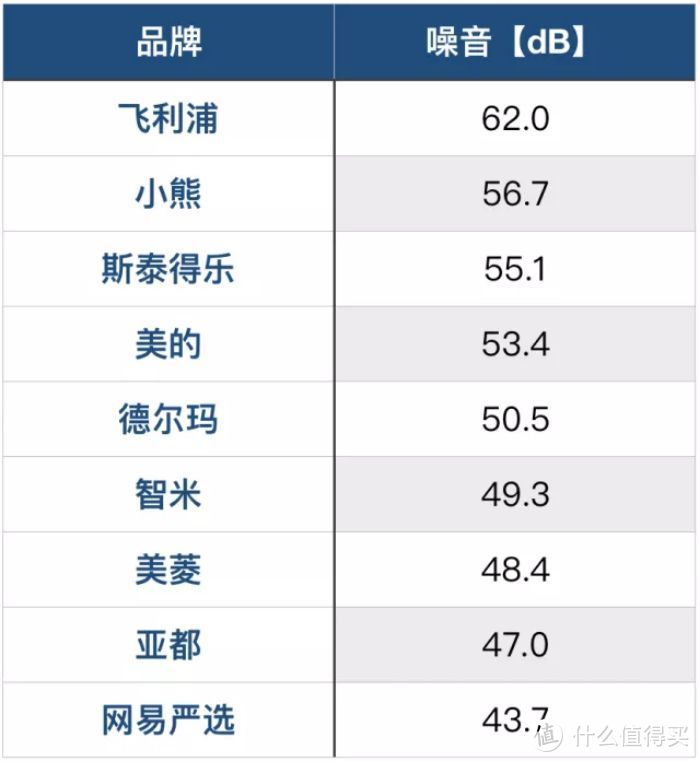 连着测评了9台千元内的加湿器，我仿佛在热带雨林生活了两个星期