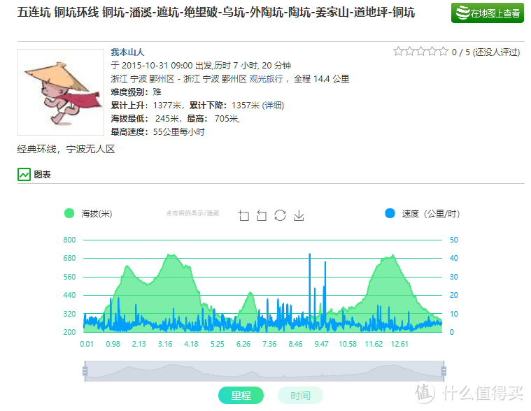 穿越宁波无人区，记五连坑环线徒步登山