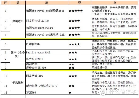 关于羽绒行业，这次干脆跟你们交个底儿……（附双十二超值好价）