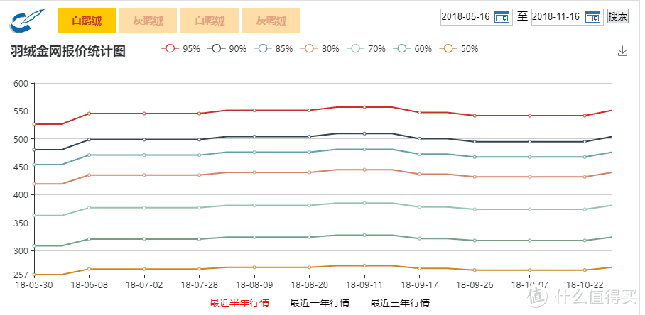 关于羽绒行业，这次干脆跟你们交个底儿……（附双十二超值好价）