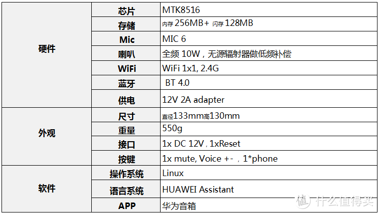 华为AI智能音箱，绝对不是“会放屁”的玩具！