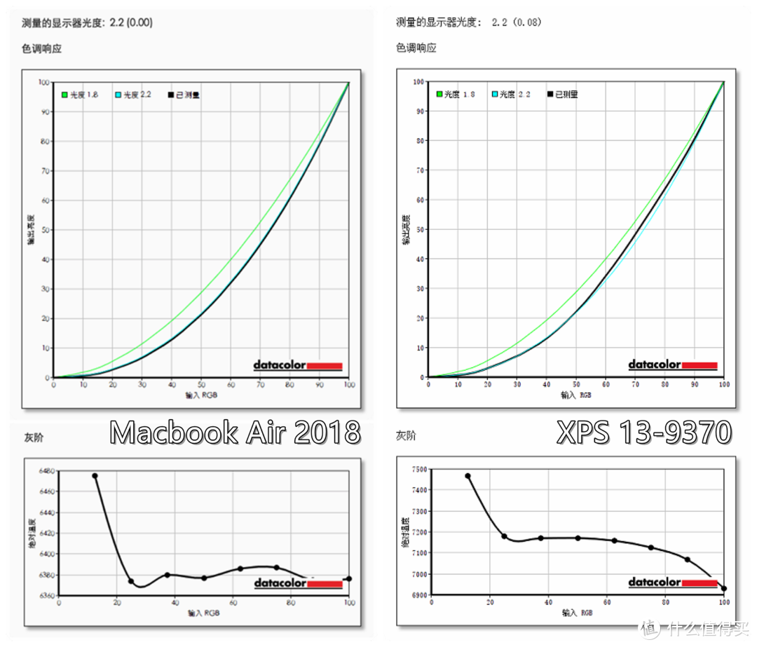 轻薄生产力工具间的PK：XPS 13-9370 VS Macbook Air 2018 深入体验