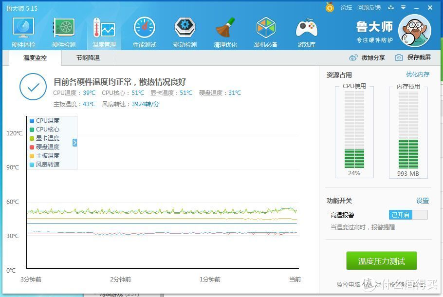 换了硅脂降了一度，所以just so so