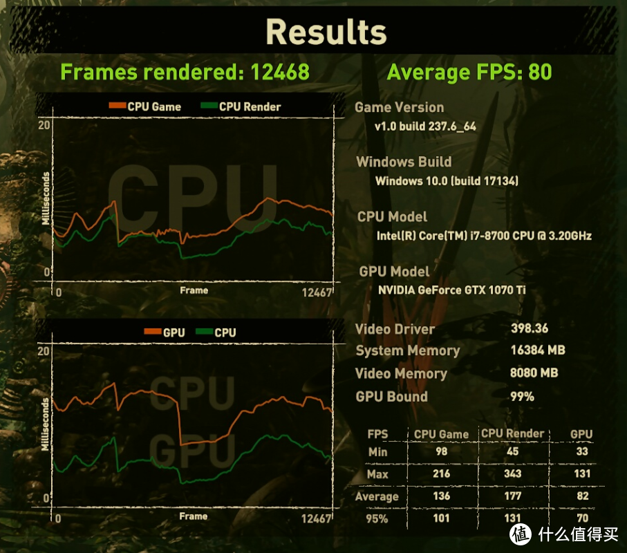 DDR4 2400内存性能对比，三星8G双通道 VS 光威悍将单根16G