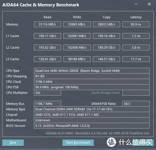 来自Vega核显的力量——Athlon 200GE评测