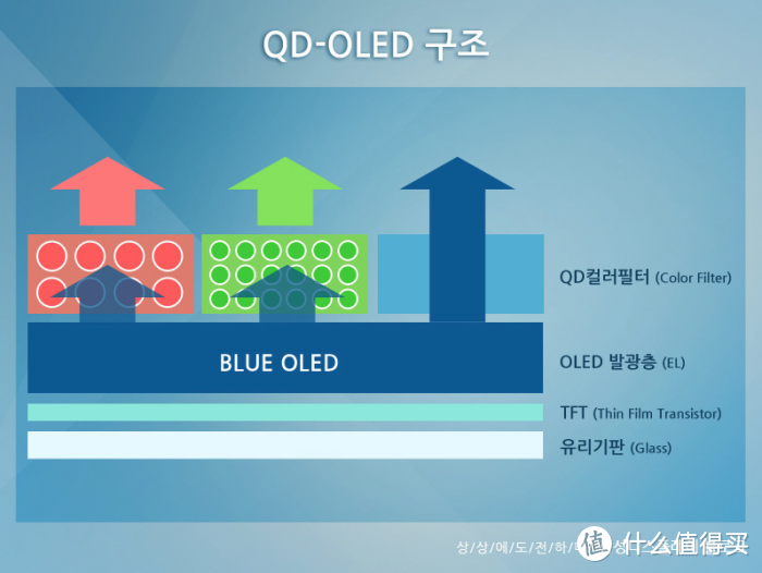 OLED、QLED傻傻分不清？高端电视选购真正科普指南！