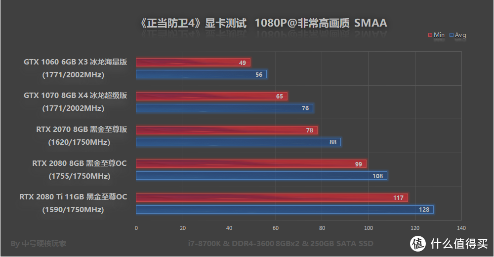 《正当防卫4》—依然是反牛顿学，配置还算亲民