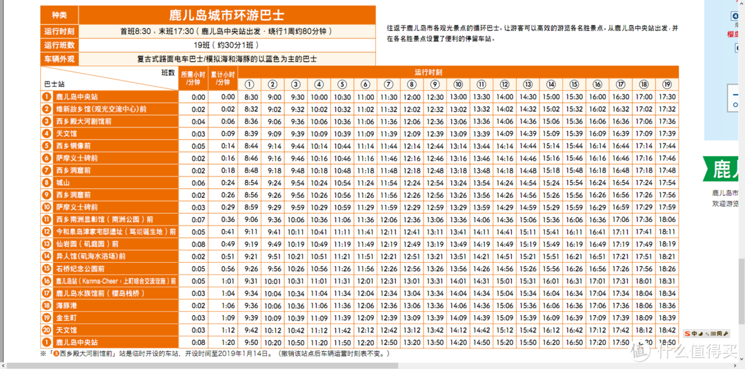 城市环游巴士时刻表，去仙严园除了出租车，只有这个巴士可以坐；城山站即城山展望台下面的停车场。