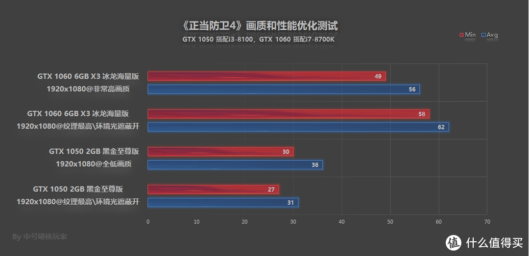 《正当防卫4》—依然是反牛顿学，配置还算亲民