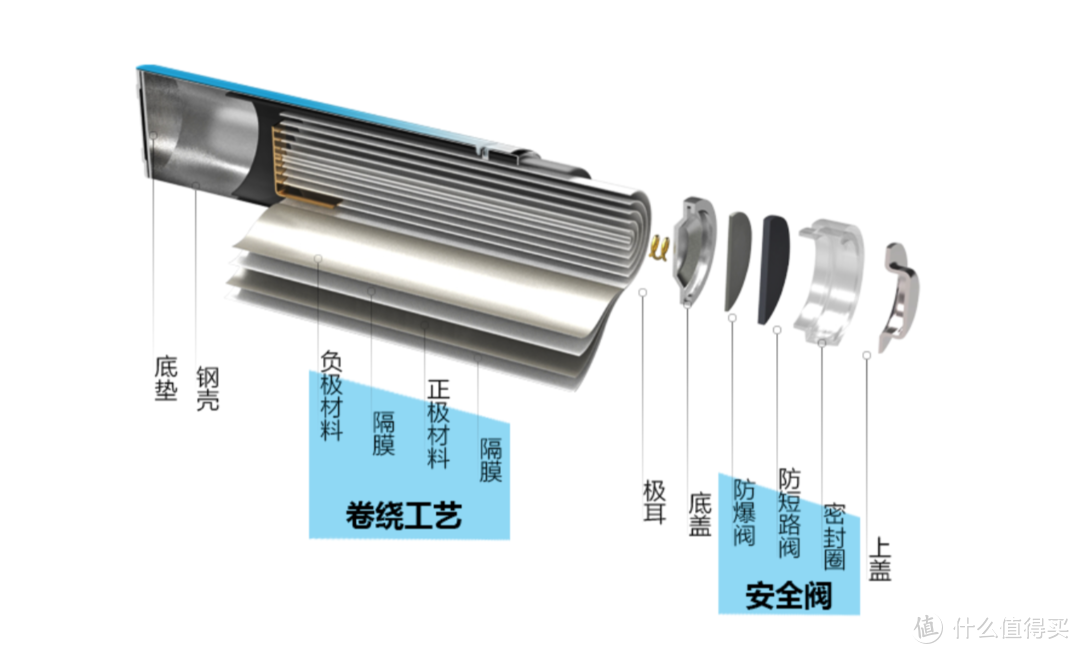 买了半辈子电池，才发现这样买得值：市售5号电池大横评