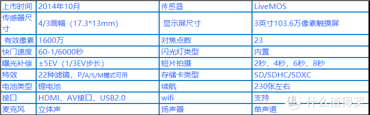 松下GM1s主要参数（数据来源：中关村）