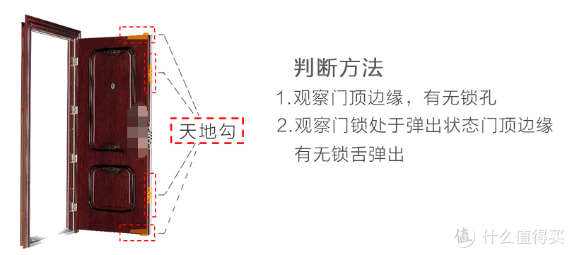 为了提升安全感—我选择了鹿客Q2