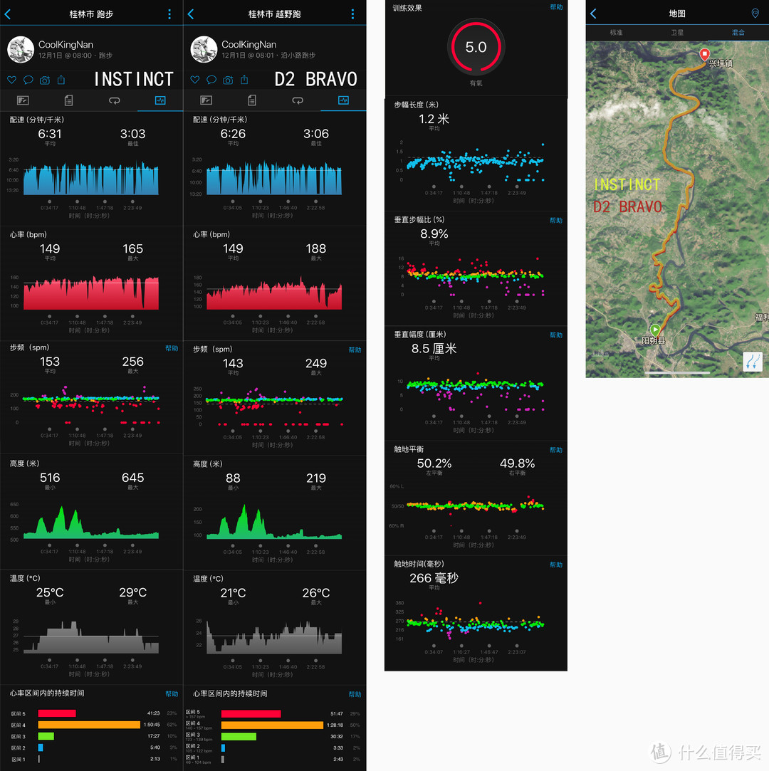 城市户外风新选择——Garmin佳明 Instinct手表测评