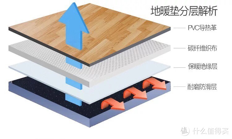 真人亲测：寒潮来袭，这几款寒冬保温神器，是时候考虑入手了！