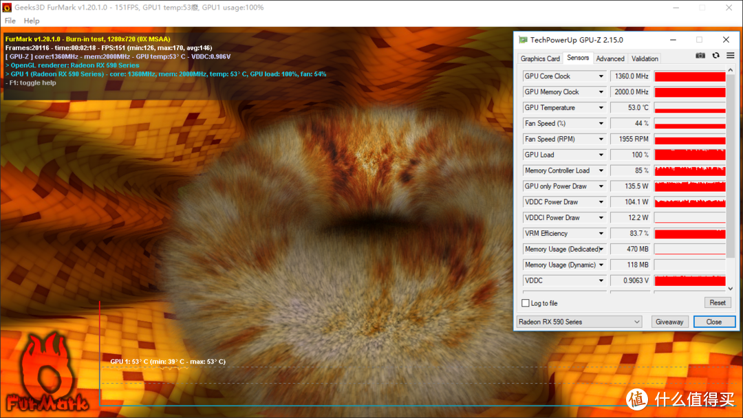 GPU温度53摄氏度，GPU功耗约为140w