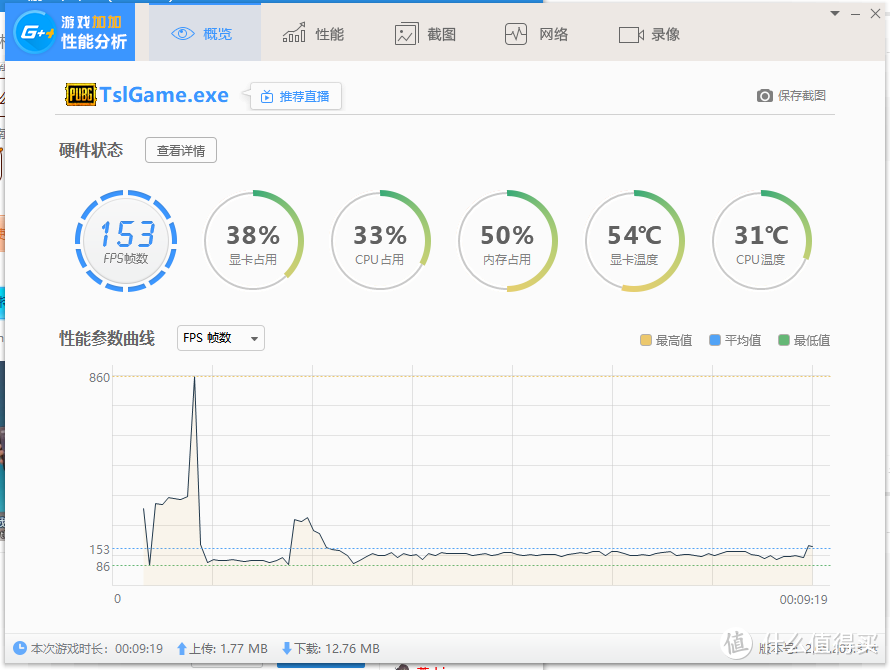 内存频率真的那么重要吗？高频内存+2080TI装进恩杰H200i游戏实测一番。