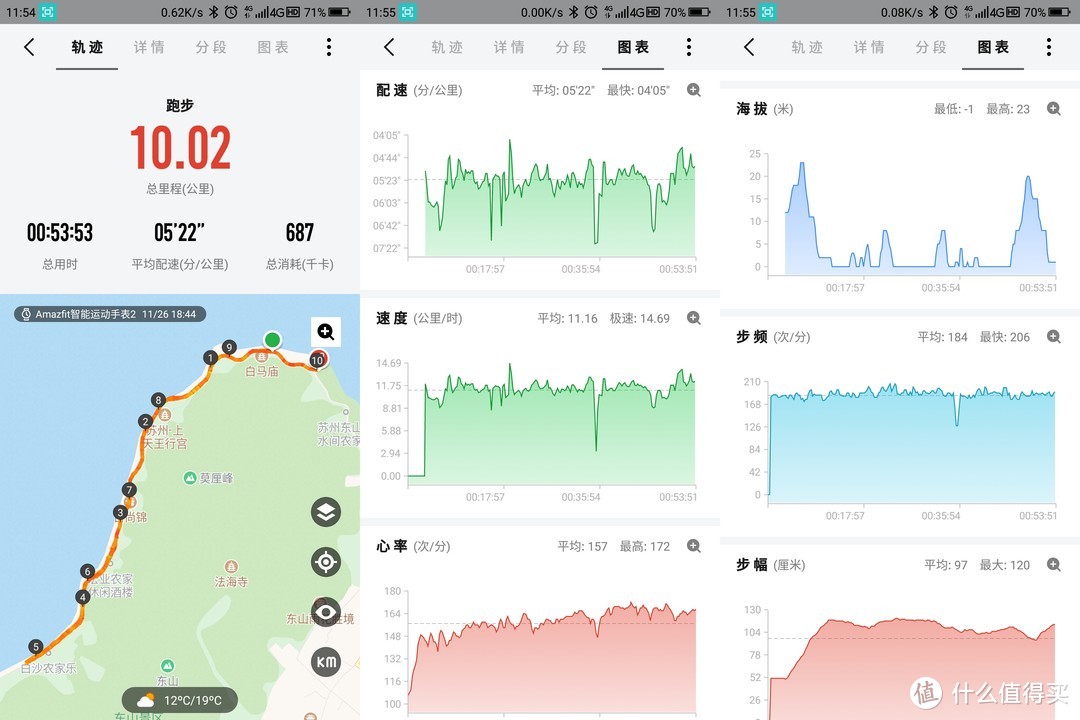 便宜的运动手表好用吗？咕咚S1运动手表开箱试用评测