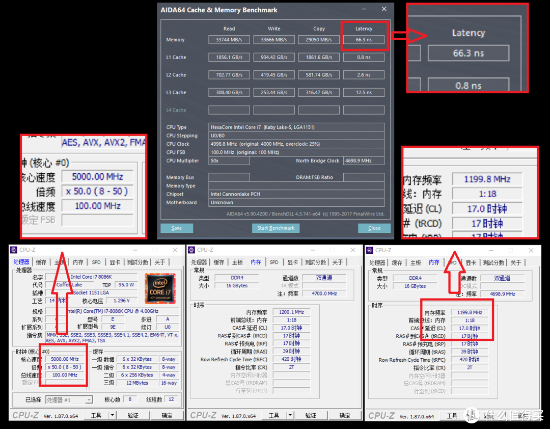 内存频率真的那么重要吗？高频内存+2080TI装进恩杰H200i游戏实测一番。