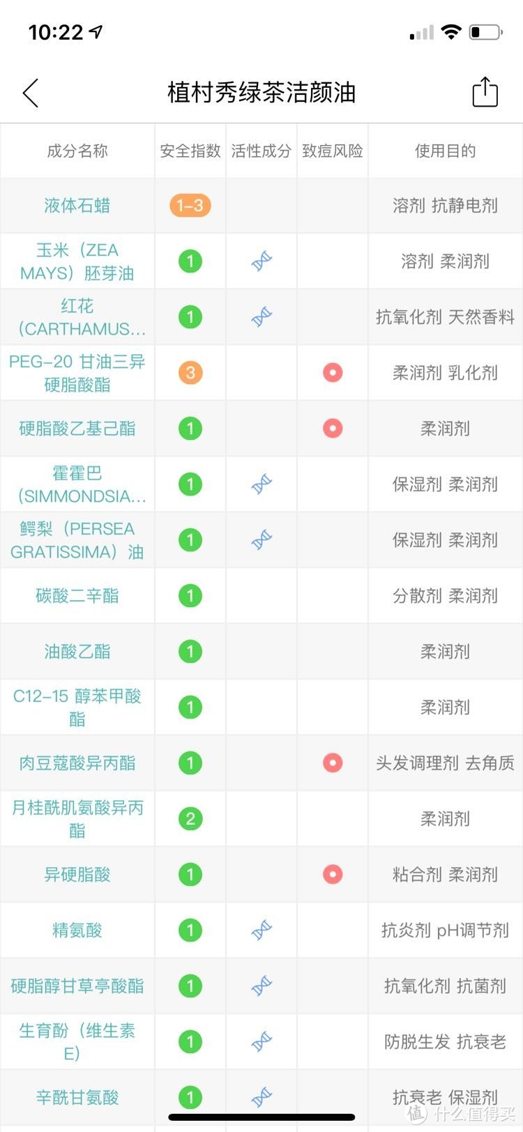 消费降级之护肤品篇