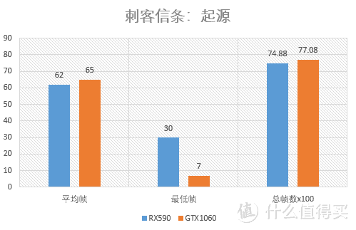 北极星又双叒出新——Xfx RX590 肥宅版对比测试