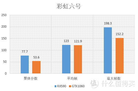 北极星又双叒出新——Xfx RX590 肥宅版对比测试