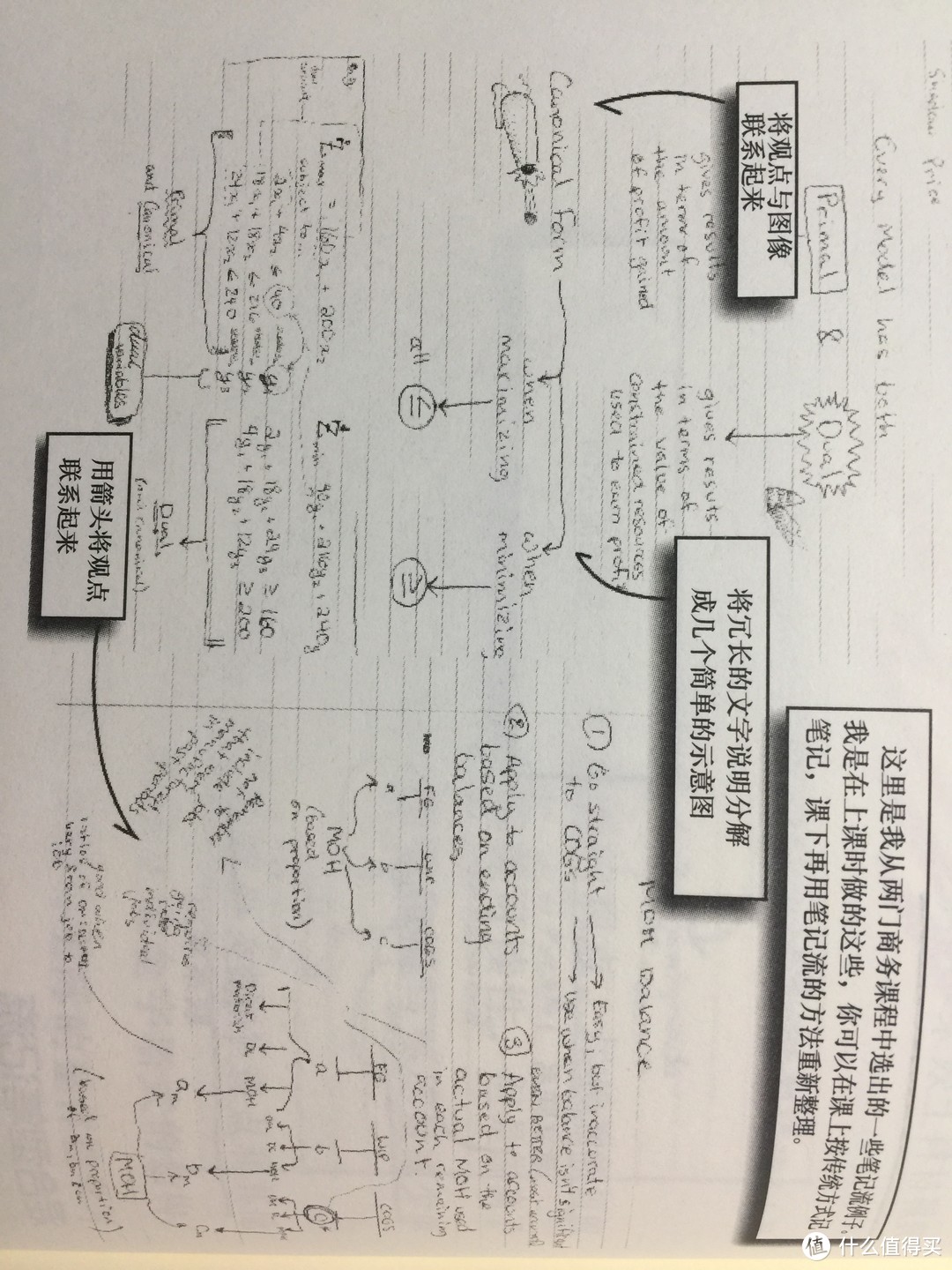 这张图转不过来，大家横一下手机屏吧