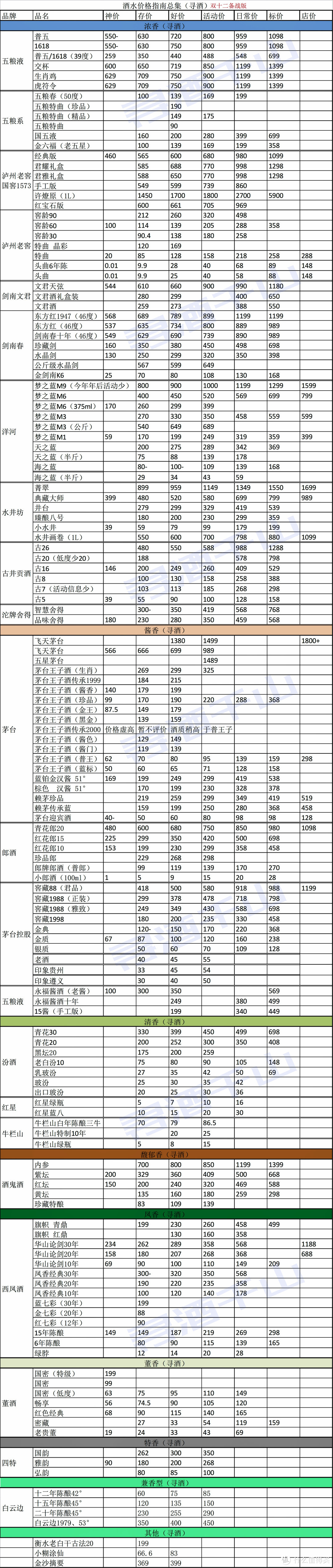 未来会进行更大程度的扩容