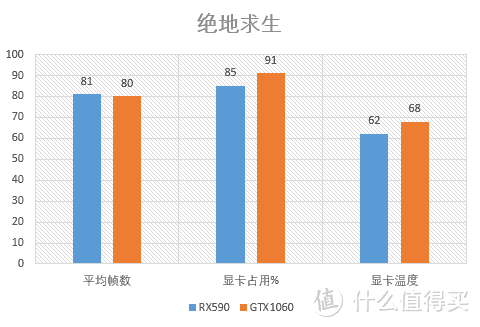 北极星又双叒出新——Xfx RX590 肥宅版对比测试