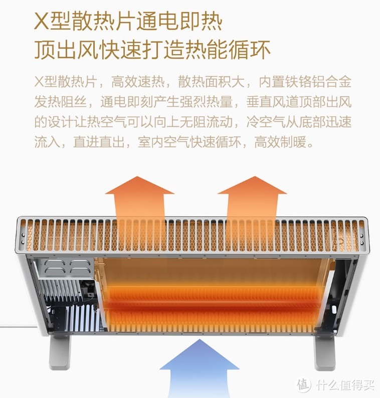 凛冬已至，添衣无用，南方的年轻人哟，请拥抱人生的第一台取暖器！